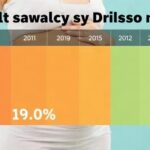 Najwcześniejsze sygnały ciąży tydzień po tygodniu